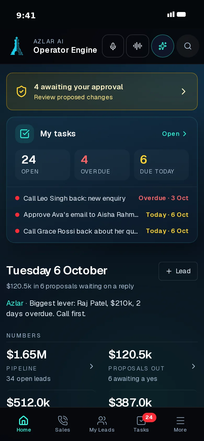Azlar CRM home screen: approvals waiting, today's biggest lever, pipeline $1.65M and proposals out (demo data)